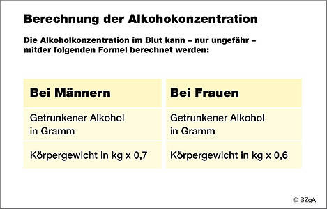 Grafik: Formel zur Berechnugn der Alkoholkonzentration