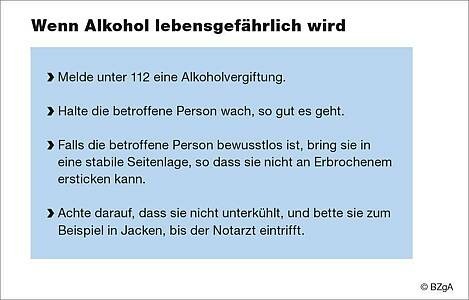 Schaubild: Erste Hilfe bei Alkoholvergiftungen
