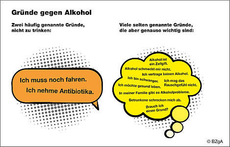 Grafik: Gründe gegen Alkohol