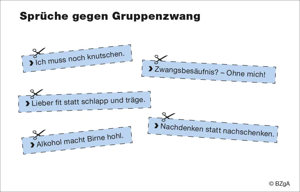 Schaubild: Sprüche zum Alkoholablehnen