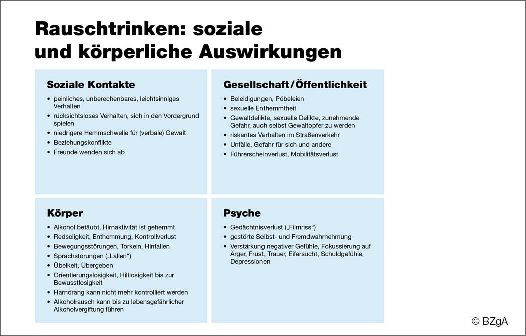 Schaubild zum Rauschtrinken und seine Auswirkungen